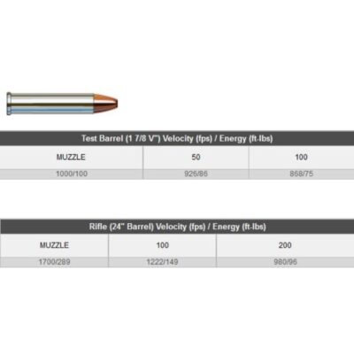 Hornady 22 Wmr 45gr Ftx Cd 50rnds