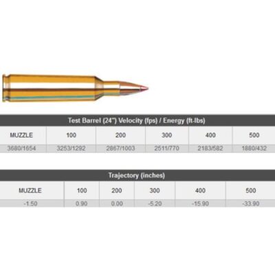Hornady 22-250rem 55gr Varmint Express