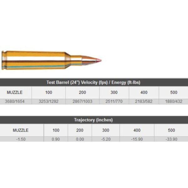 Hornady 22-250rem 55gr Varmint Express