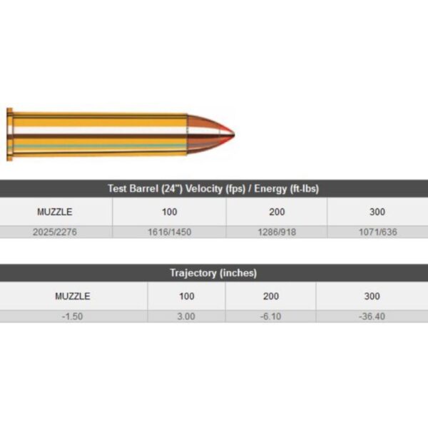 Hornady 45-70 Govt 250gr Monoflex Lvr