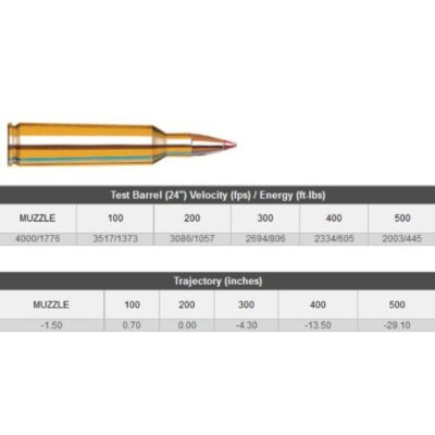 Hornady 22-250 Rem 50gr Vmax Spf
