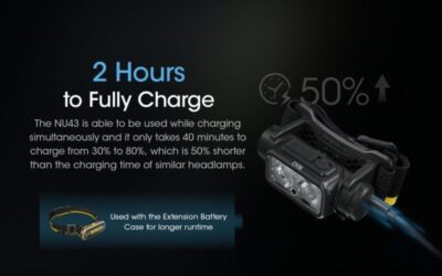 Nitecore Lightweight Headlamp High Output Usb-c Rechargeable 1400lumens
