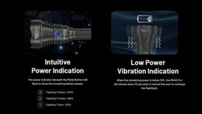Nitecore Pro Hunting Flashlight Kit