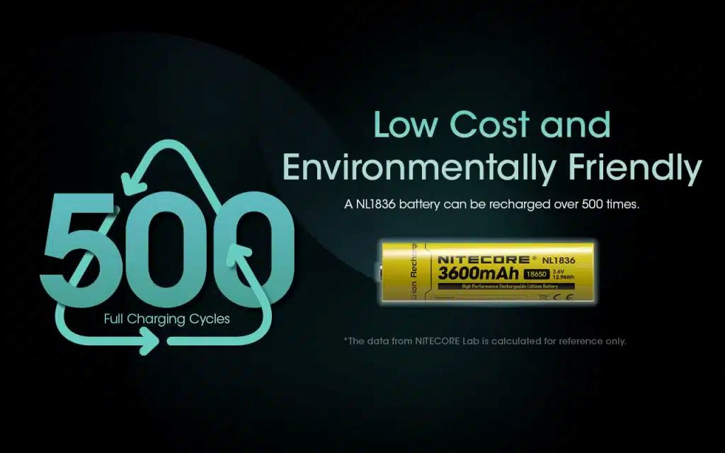 Nitecore 18650 Li-ion Battery 3.6v 3600mah Nitecore 18650 Li-ion Battery 3.6v 3600mah